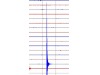 San Marino, Casole. Sismografo registra scossa di terremoto (Bagno di Romagna)