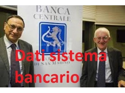 San Marino, sistema bancario. Dati statistici al 30 settembre  2013. Banca Centrale