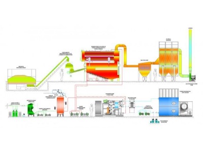San Marino. Commissione Ambiente: dibattito sugli impianti biomasse. L’Informazione di San Marino