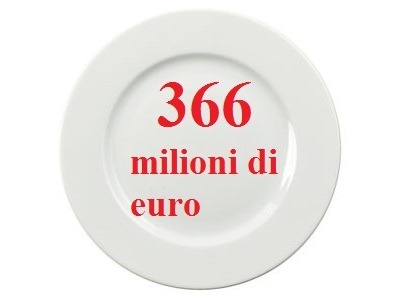 San Marino. Ritardi monofase: 11,5 mila euro per cittadino