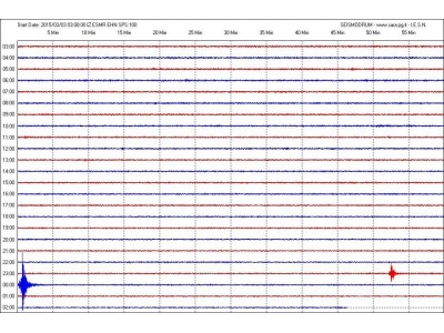 San Marino, Sismografo di Casole: scosse di terremoto in Toscana poco dopo mezzanotte