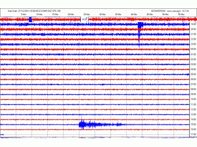 San Marino. Sismografo di Casole registra forte scossa di terremoto fra Turchia e Cipro