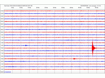 San Marino. Sismografo di Casole ha registrato nuova scossa di terremoto a Gubbio, 3.5