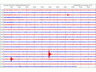 San Marino. Ancora scosse di terremoto nel Centro Italia, registrate dal sismografo di Casole