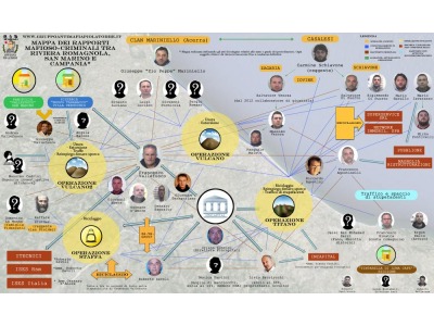 Rimini. GAP pubblica la mappa dei rapporti mafioso-criminali fra Riviera, Titano e Campania