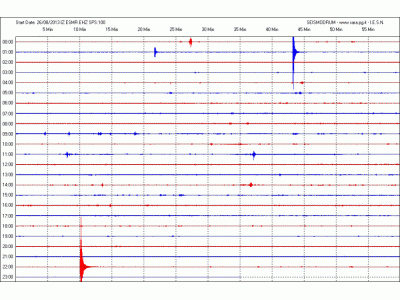 San Marino, Scossa di terremoto registrata dal sismografo di Casole