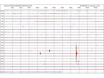 San Marino. Terremoto  nelle vicinanze registrato dal sismografo di Casole