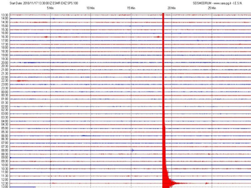 Forte scossa di terremoto a San Marino e in Romagna