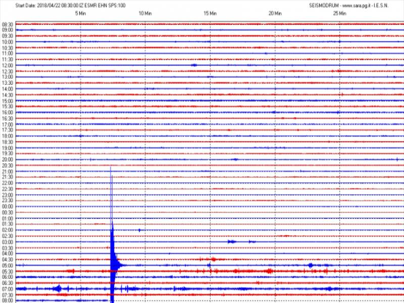 San Marino. Terremoto, sismografo di Casole: scossa moderata a Bagno di Romagna