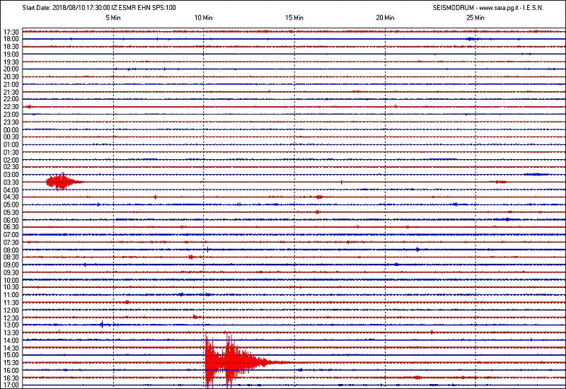 San Marino. Terremoto, forte scossa in Albania registrata dal sismografo di Casole