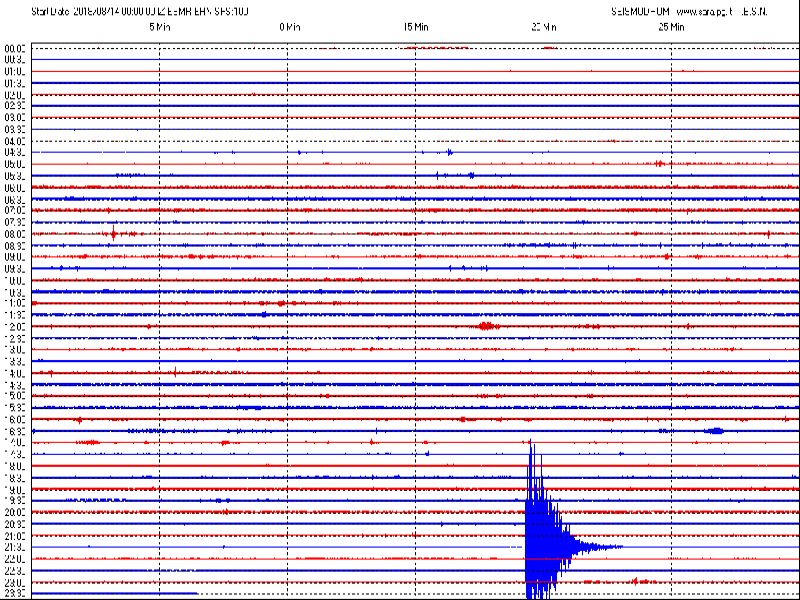 San Marino Terremoto, il sismografo di Casole ha registrato una forte scossa