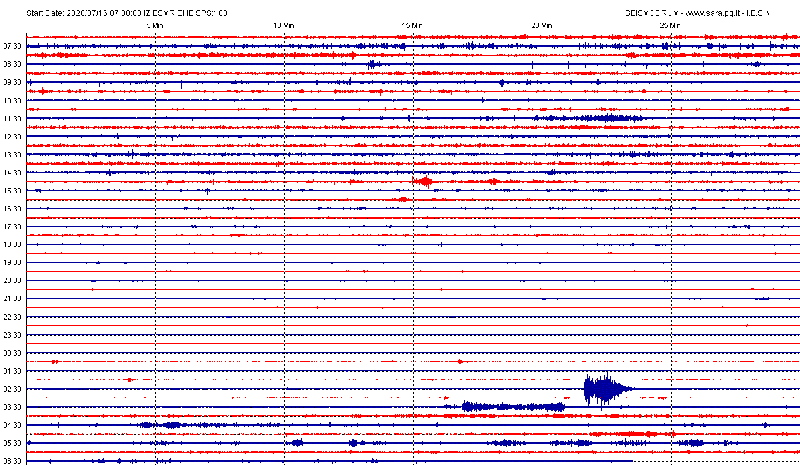 San Marino. Sismografo di Casole, registrata scossa di terremoto in Slovenia