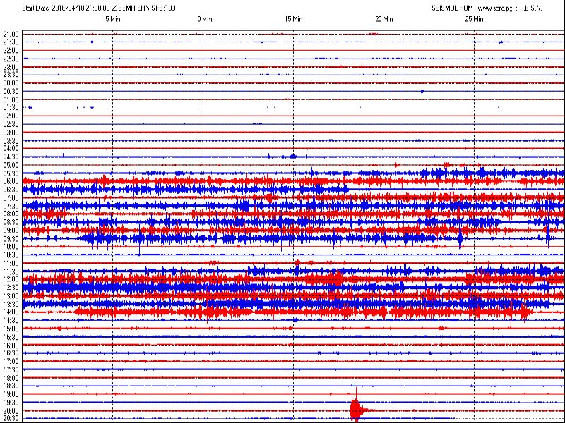 San Marino. Registrata dal sismografo di Casole ennesima scossa di terremoto in centro Italia