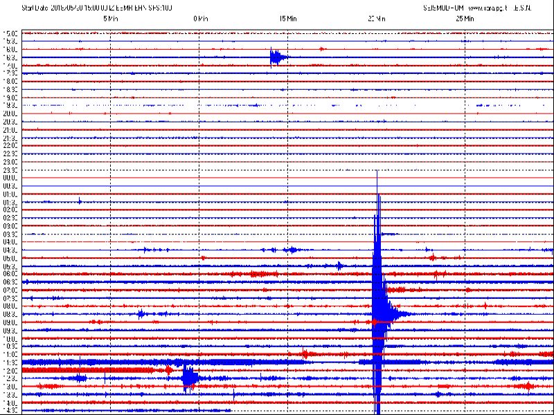 San Marino. Ancora scosse di terremoto registrate dal sismografo di Casole
