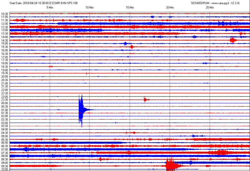 San Marino. Terremoto in centro Italia, altra scossa poco fa  registrata dal sismografo di Casole