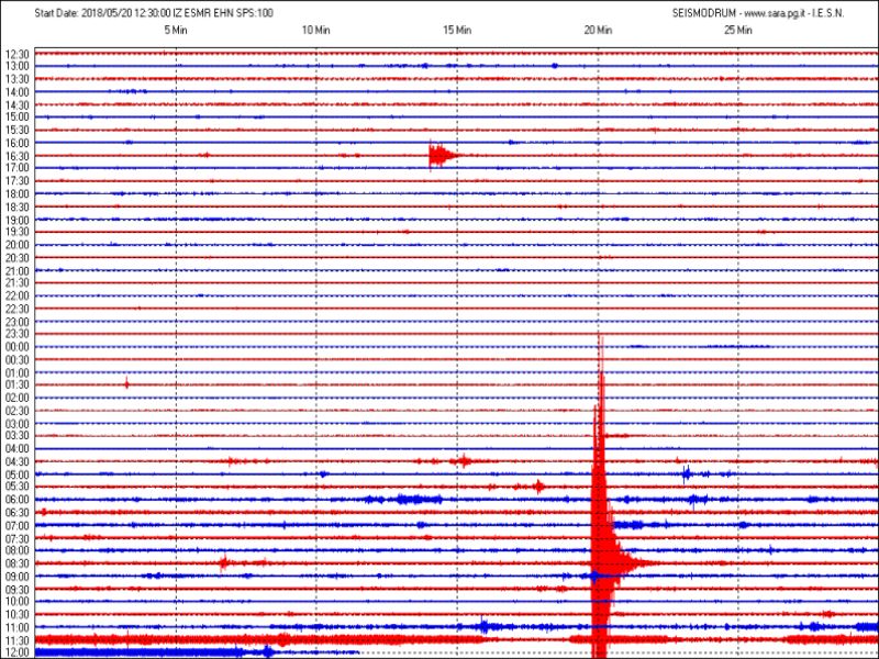 San Marino. Terremoto in centro Italia, scossa  forte registrata poco fa  dal sismografo di Casole