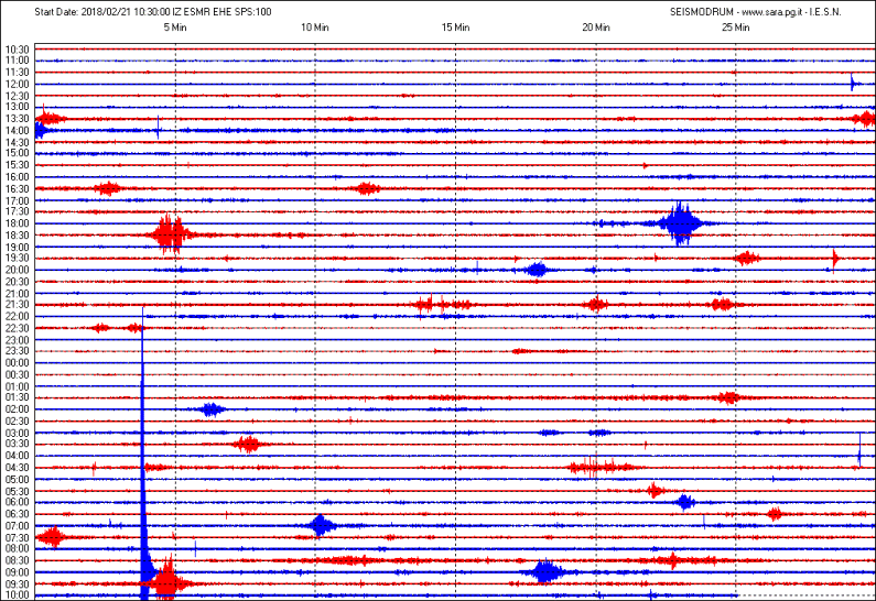 San Marino, sismografo di Casole: terremoto registrato alle 10, al confine verso Rimini