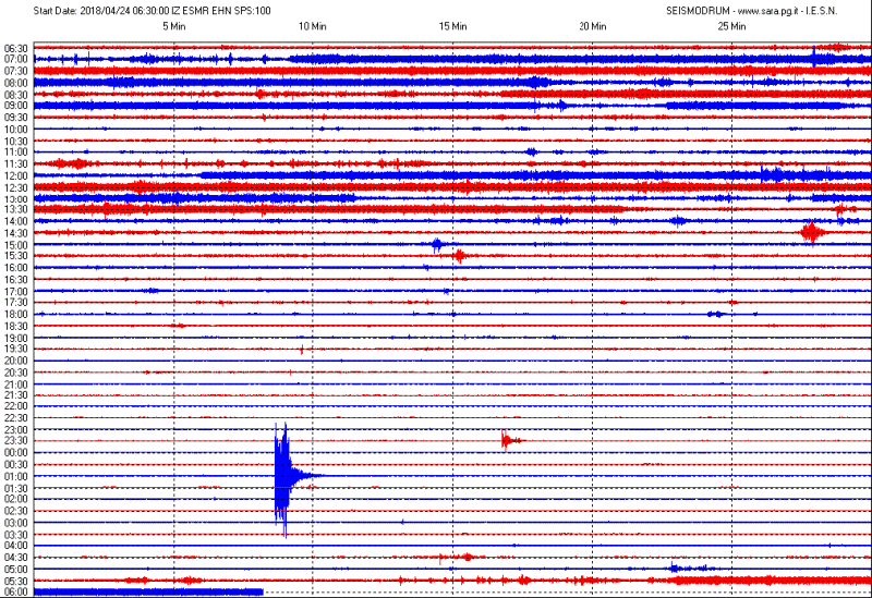 San Marino. Terremoto in centro Italia, scossa  nella notte registrata dal sismografo di Casole