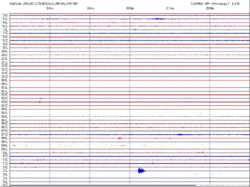 San Marino. Scossa di terremoto in Centro Italia registrata dal sismografo di Casole