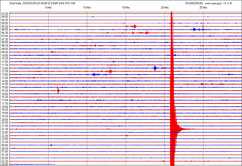 San  Marino. Terremoto a  Bagno di Romagna registrato a San  Marino   dal sismografo di  Casole
