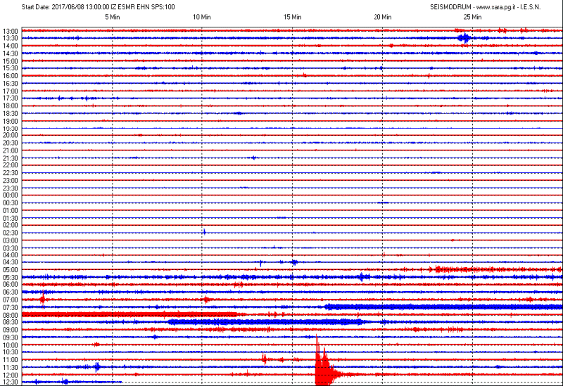 San Marino.  Forte scossa  di terremoto  a L’Aquila registrata poco fa dal sismografo di Casole