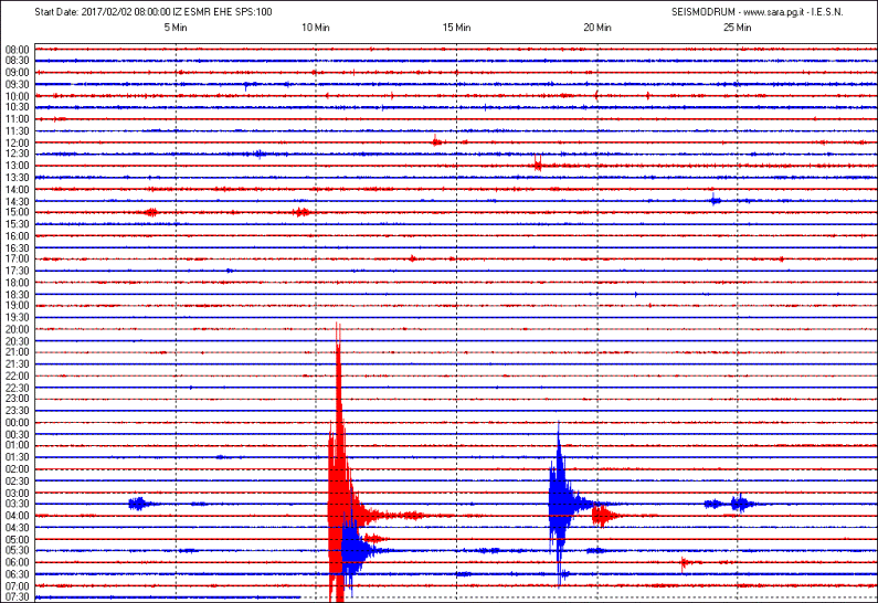 San Marino. Terremoto: ancora ripetute scosse in Italia centrale registrate dal sismografo di Casole