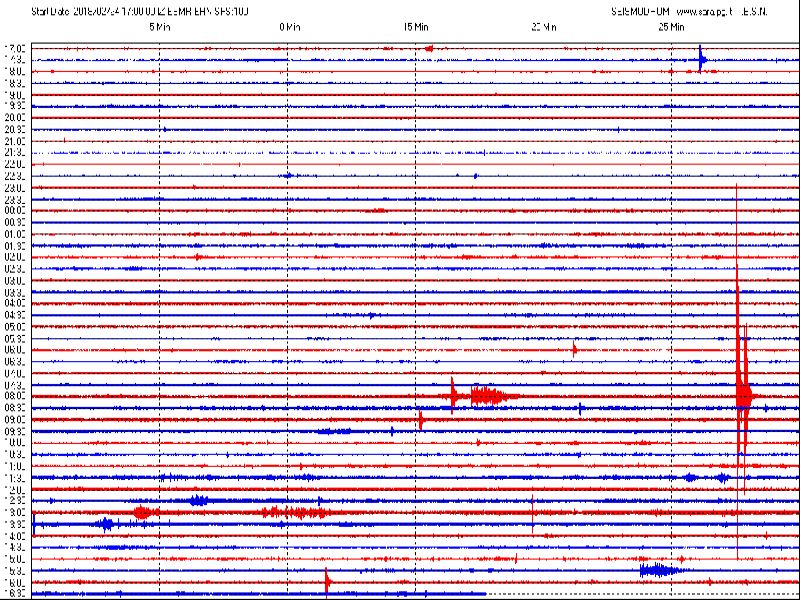 San Marino. Registrate dal sismografo di Casole ripetute scosse di terremoto tra Veneto e Slovenia