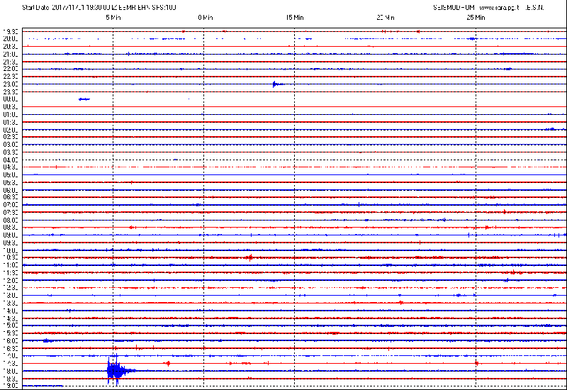 San Marino. Terremoto di moderata entità registrato dal sismografo di Casole