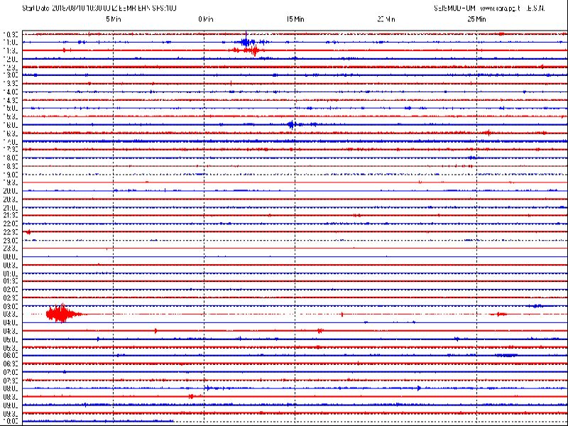 San Marino. Sismografo di Casole, registrato terremoto tra  Friuli e Slovenia