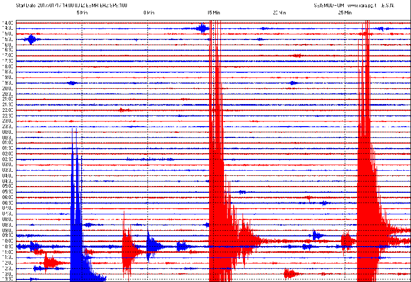 San Marino. Terremoto: quarta scossa di magnitudo superiore a 5. Sismografo di Casole