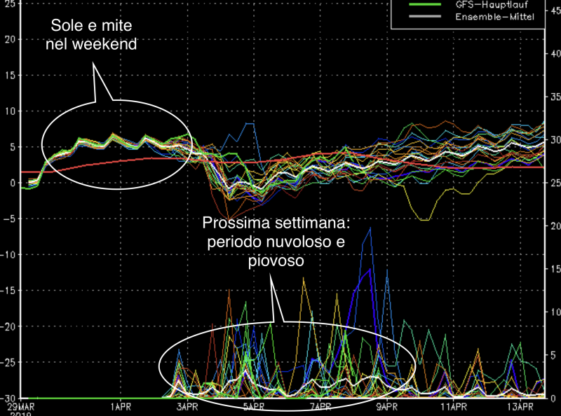 San Marino. Meteo: emergenza siccità, quando arriva la pioggia?la prossima settimana qualcosa arriva