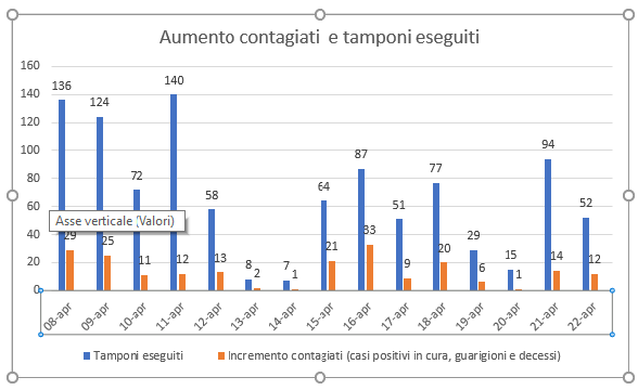 San Marino, coronavirus: tamponi e contagiati oggi