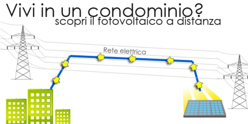 Energreen San Marino. “Come funziona il fotovoltaico a distanza”