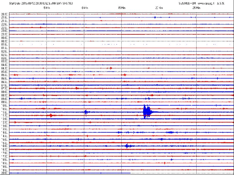 Sismografo di Casole San Marino: registrata scossa di terremoto (4.1) in Nord Italia