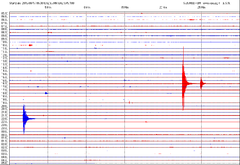 San Marino. registrate dal sismografo di Casole scosse di terremoto in Romagna
