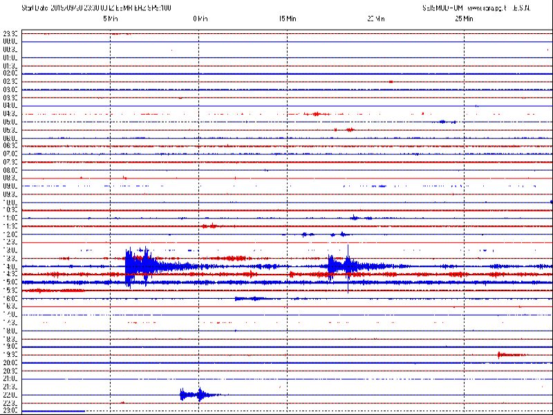 San Marino, sismografo di Casole: due forti scosse di terremoto in Albania