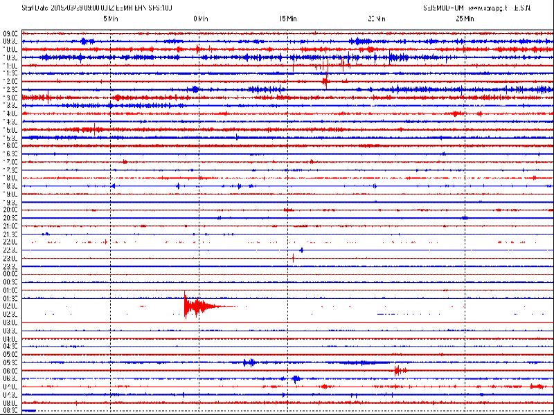 San Marino, sismografo di Casole: scossa di terremoto in Croazia, questa notte