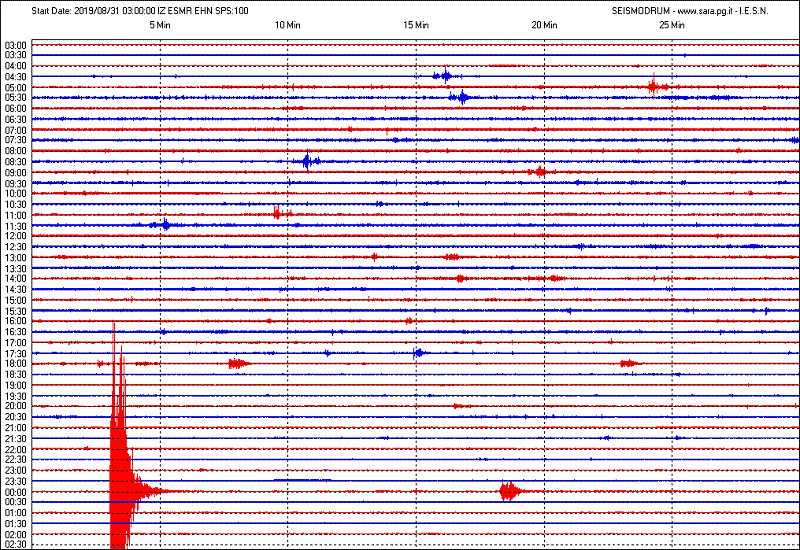 Terremoto. Forte scossa tra Norcia e Arquata registrata dal sismografo di Casole, San Marino