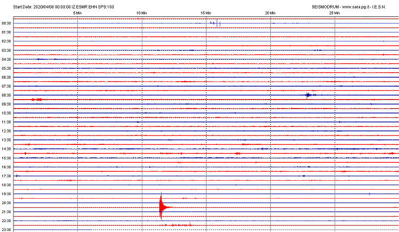 San Marino. Terremoto versante  Montefeltro registrato dal sismografo di Casole