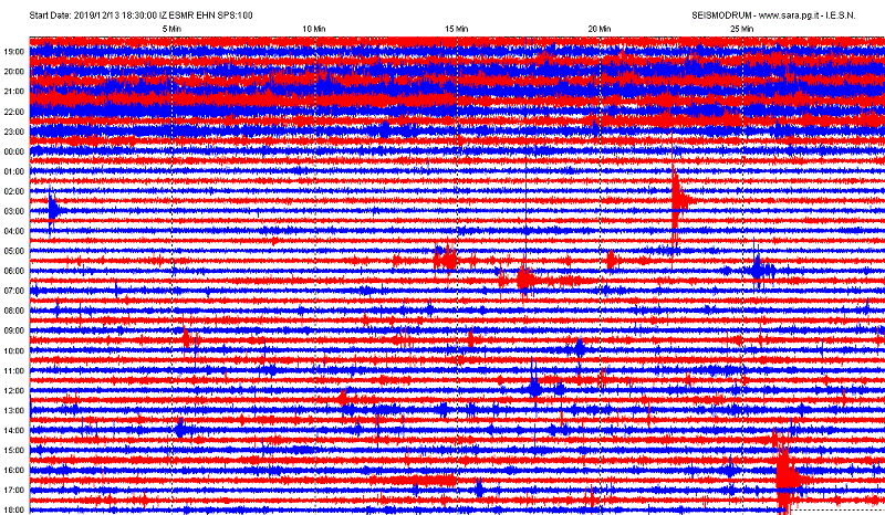 San Marino. Terremoto, ancora una scossa nel Mugello registrata dal sismografo di Casole