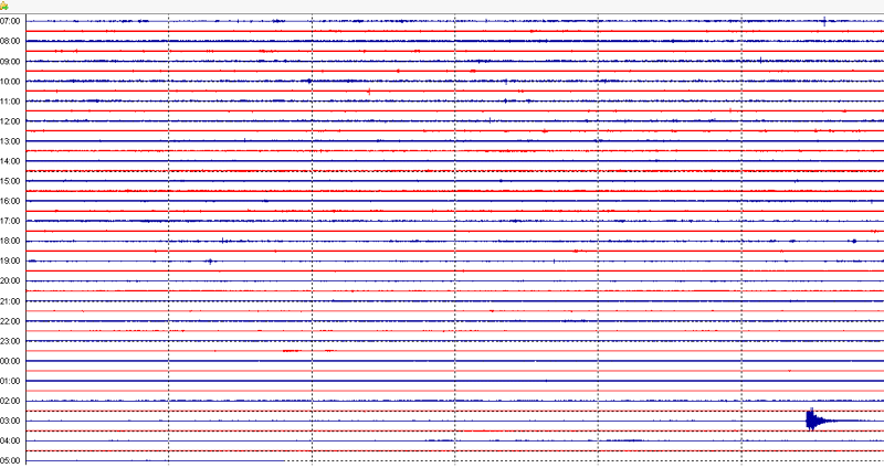San Marino, sismografo di Casole: scossa di terremoto in mare davanti a Cesenatico