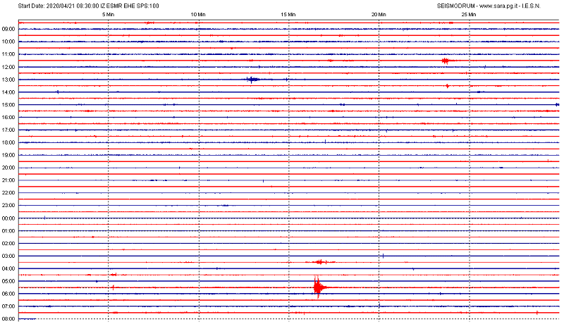 San Marino, sismografo di Casole: piccola scossa di terremoto in Italia centrale