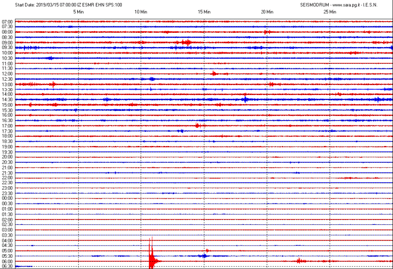 San Marino, sismografo di Casole: piccola scossa di terremoto nei pressi di Dozza, Bologna. Poco fa