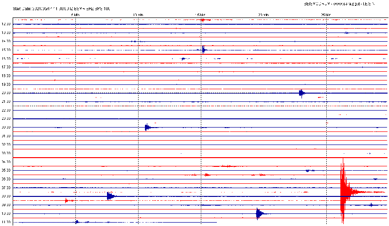 San Marino. Sismografo di Casole, scosse di terremoto in Italia Centrale