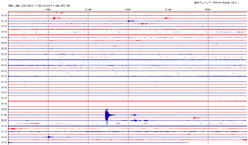 San Marino. Registrata dal sismografo di Casole scossa di terremoto in centro Italia