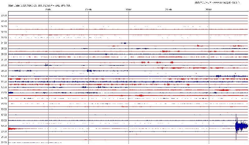 San Marino. Sismografo di Casole registra scossa di terremoto in Croazia