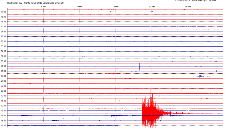 San Marino, sismografo di Casole registra forte scossa di terremoto in Adriatico