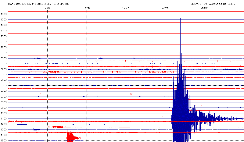 San Marino. Sismografo di Casole ha registrato scossa di terremoto in nord Italia