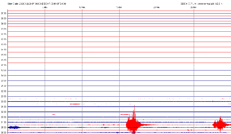 San Marino. Ancora scosse di terremoto in Croazia registrate dal sismografo di Casole