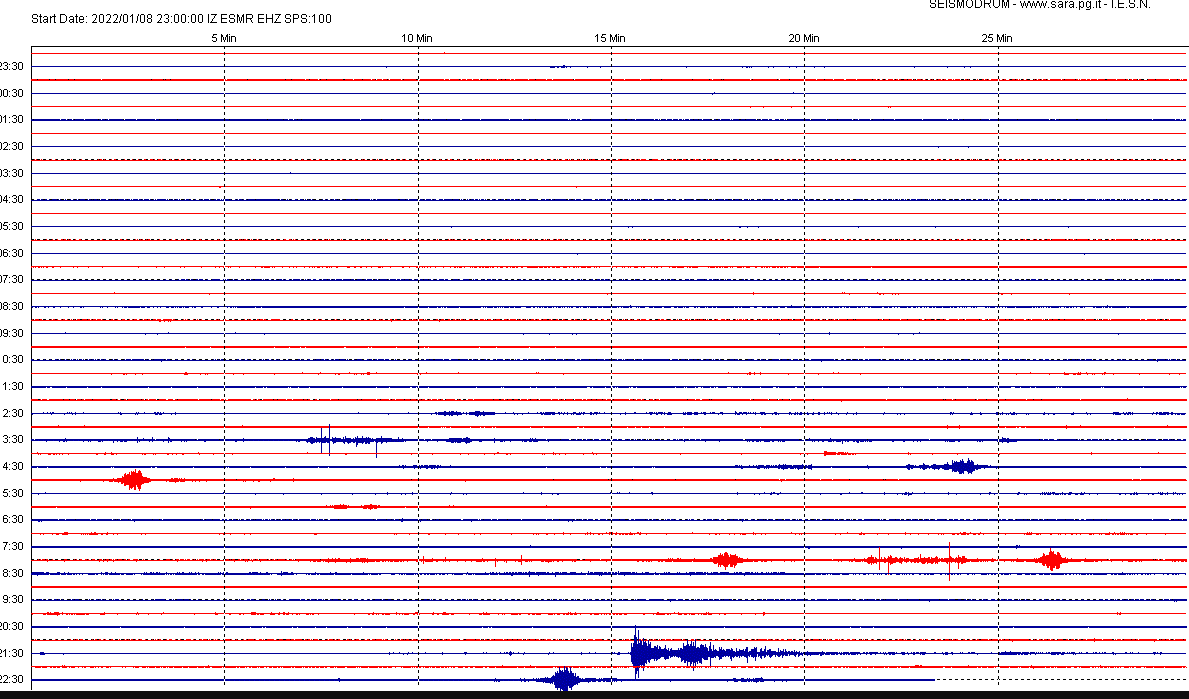 San Marino. Forte scossa di terremoto registrata dal sismografo di Casole